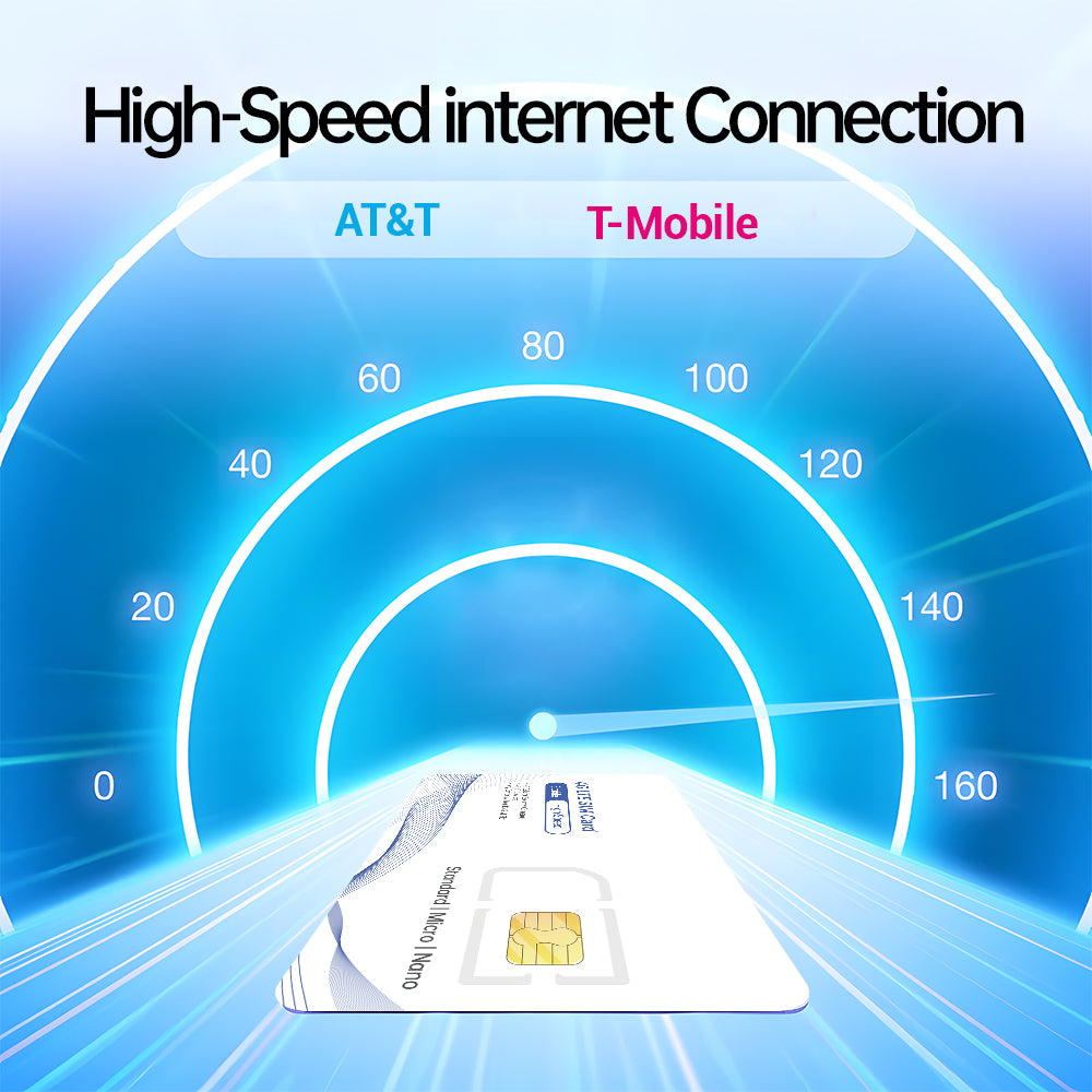 4G LTE SIM Card - Data Only - Prepaid No Contract USA Nationwide Coverage for Security Cameras, Mobile Hotspots, Routers, Unlocked IoT Devices