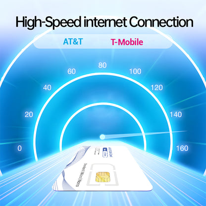 4G LTE SIM Card - Data Only - Prepaid No Contract USA Nationwide Coverage for Security Cameras, Mobile Hotspots, Routers, Unlocked IoT Devices