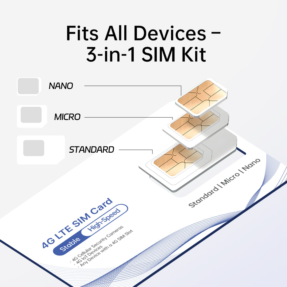 4G LTE SIM Card - Data Only - Prepaid No Contract USA Nationwide Coverage for Security Cameras, Mobile Hotspots, Routers, Unlocked IoT Devices