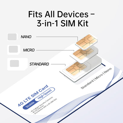 4G LTE SIM Card - Data Only - Prepaid No Contract USA Nationwide Coverage for Security Cameras, Mobile Hotspots, Routers, Unlocked IoT Devices