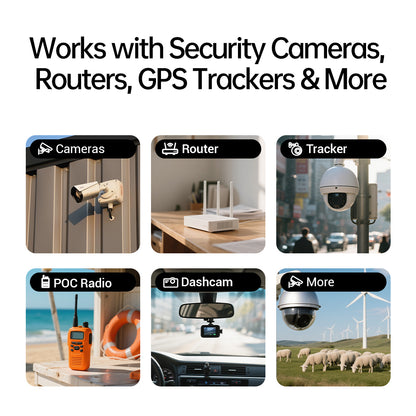 4G LTE SIM Card - Data Only - Prepaid No Contract USA Nationwide Coverage for Security Cameras, Mobile Hotspots, Routers, Unlocked IoT Devices