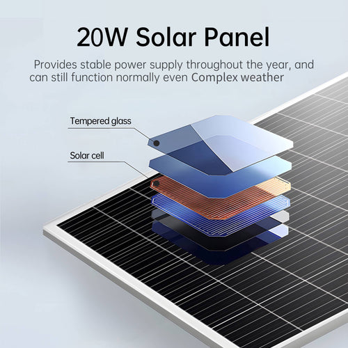 20W High-Efficiency Solar Panel Charger, Built-in 24000mah Capacity Battery- Fast 12V Trickle Charge For Phone, Camera, & Outdoor Batteries And Any Device Come With Type-C Port - Durable, Easy Install For Off-Grid Power & Maintenance
