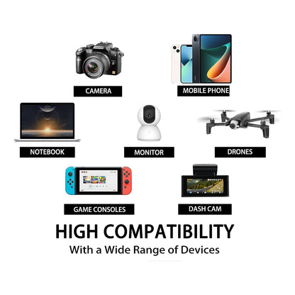 Secueye TF Memory Card Class 10 FAT32 High Speed Reading/Writing for Security Camera Dash Cam 24/7 Recording